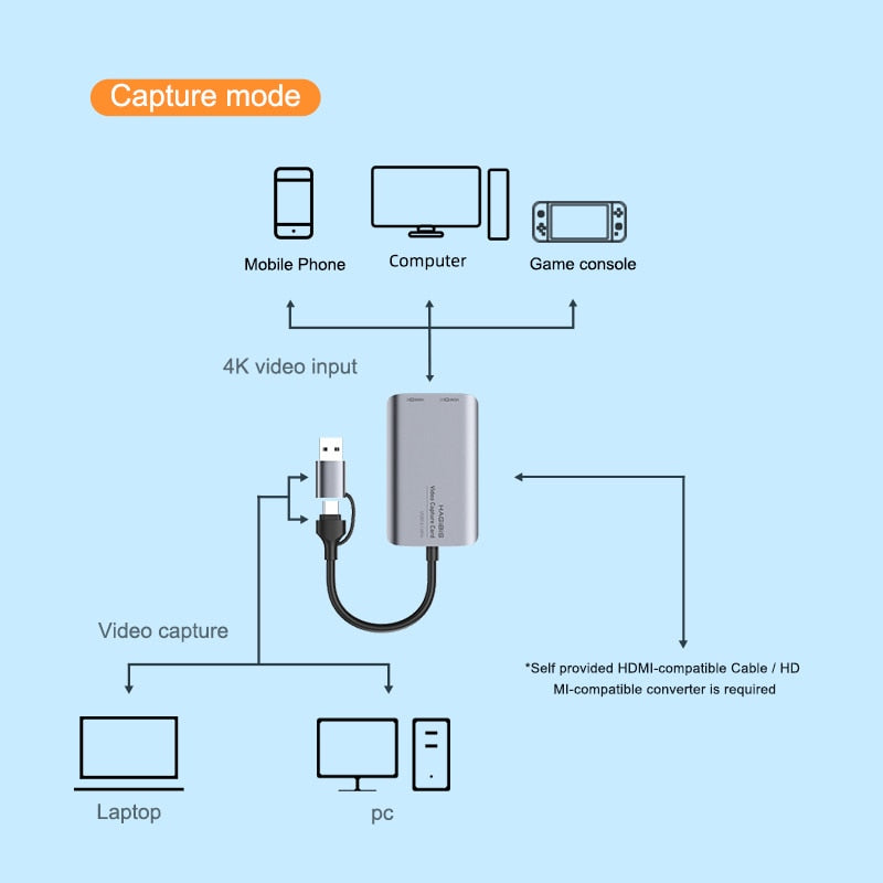 Type-C/USB Video Capture Card HAGIBIS