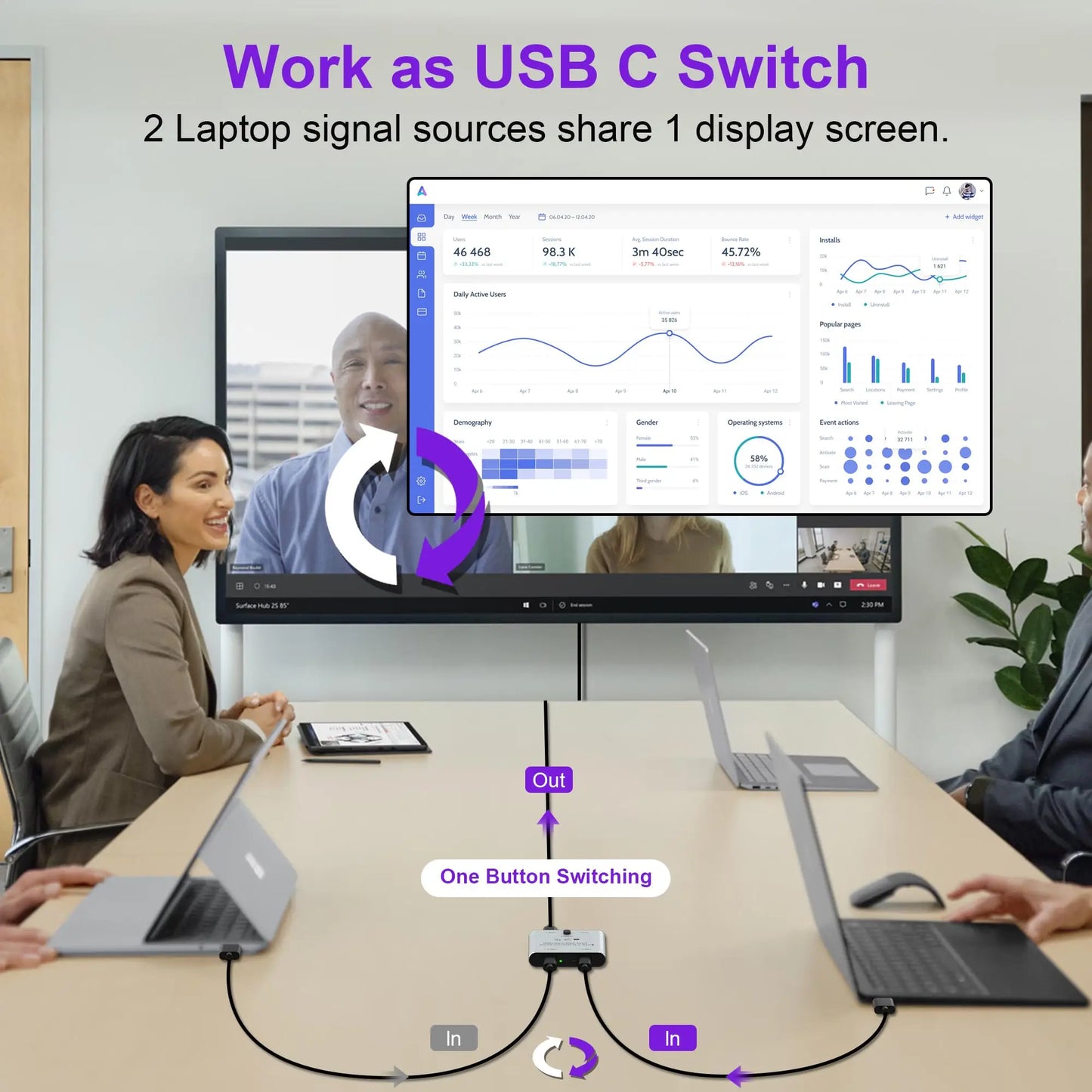 USB-C Bidirectional KVM Switch 8K 60Hz 10Gbps 100W PD