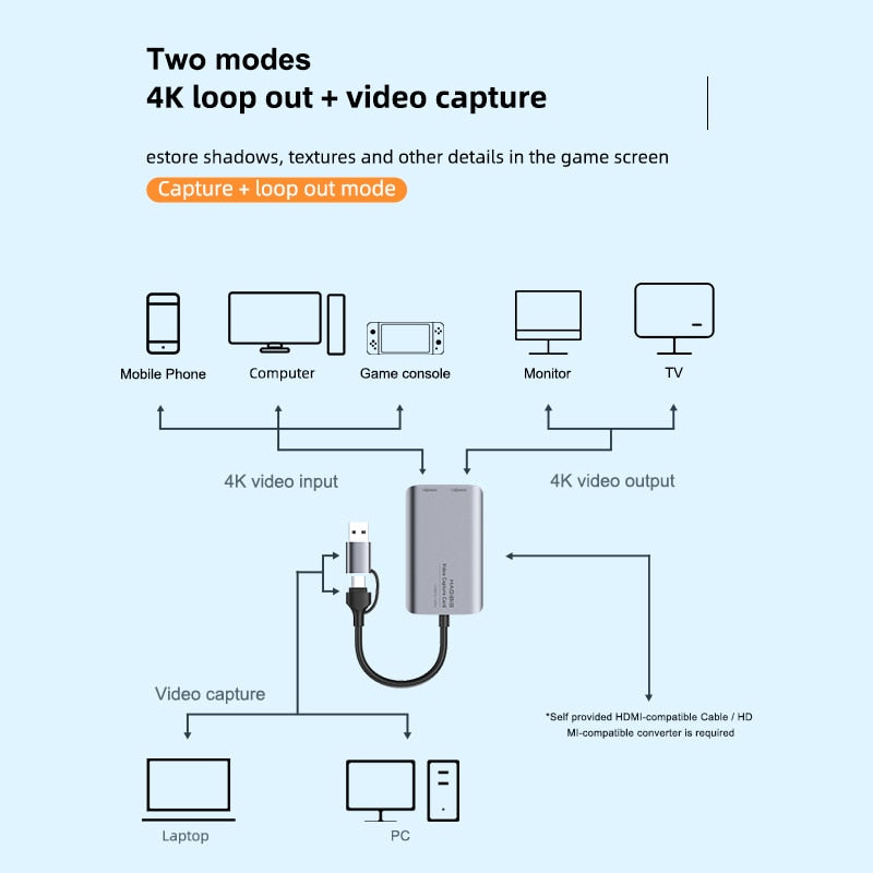Type-C/USB Video Capture Card HAGIBIS