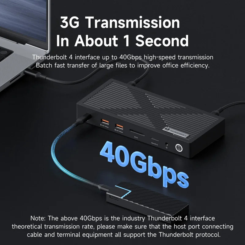 Thunderbolt 4 Docking Station 8K 40Gbps Hagibis