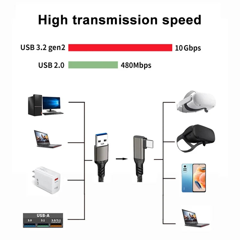 USB-A to USB-C VR Link Cable 10Gbps 60W Right Angle