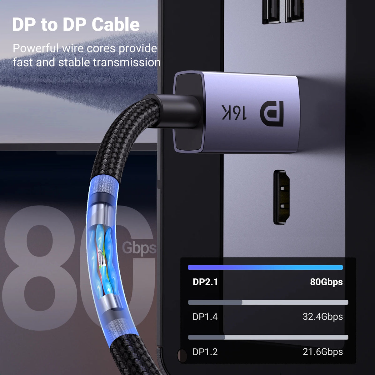 UGREEN DisplayPort 2.1 Cable 16K 80Gbps