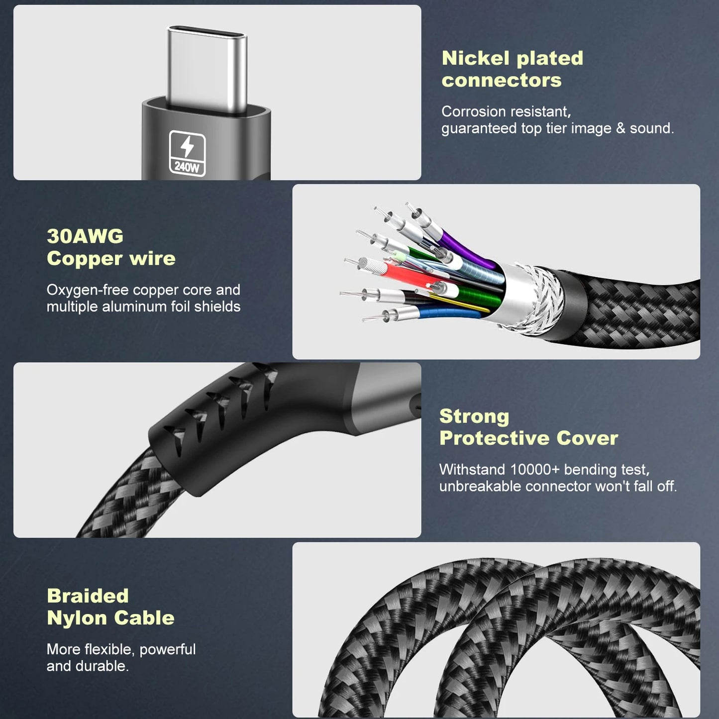 USB4 USB-C Extension Cable 40Gbps 240W 8K