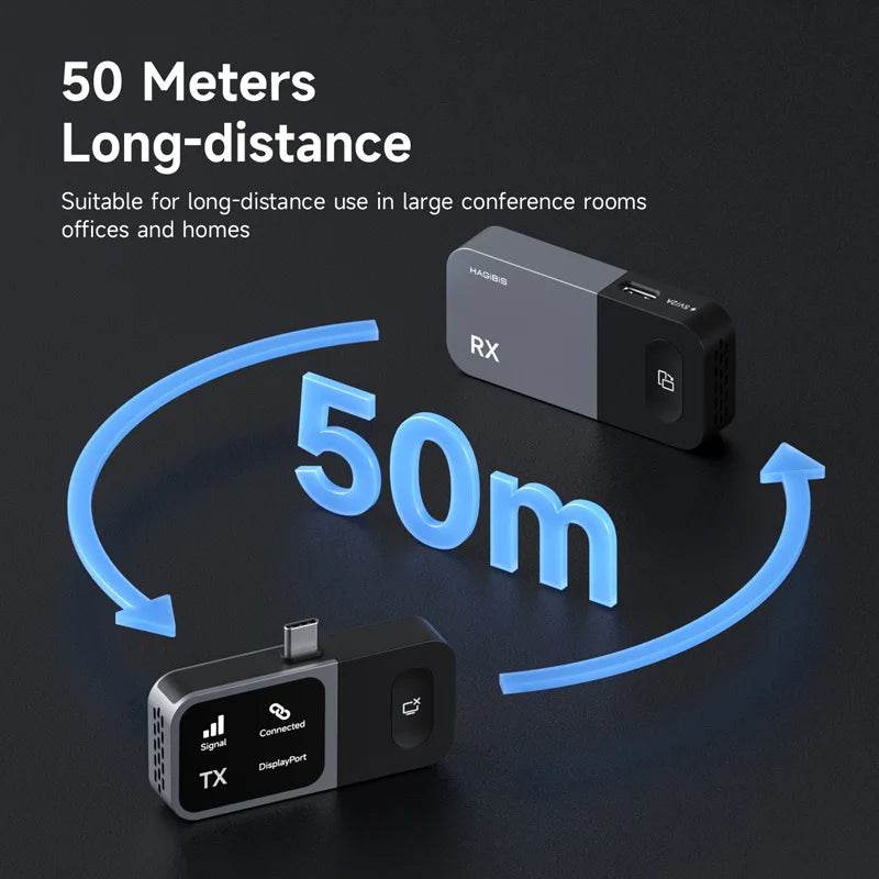 Hagibis Wireless Display Adapter USB-C Transmitter & HDMI Receiver GA10