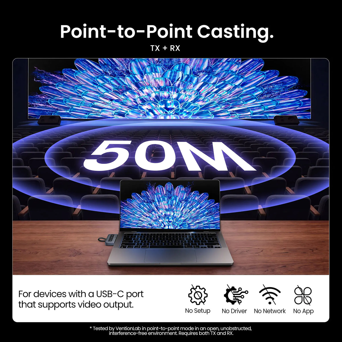 VENTION 5G Wireless USB-C to HDMI Extender 1080P 60Hz 50m