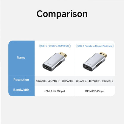 Comparison chart of USB-C adapters with specifications on a white background