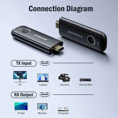 Lemorele G57L Wireless HDMI Transmitter & Receiver Kit 1080P 50m