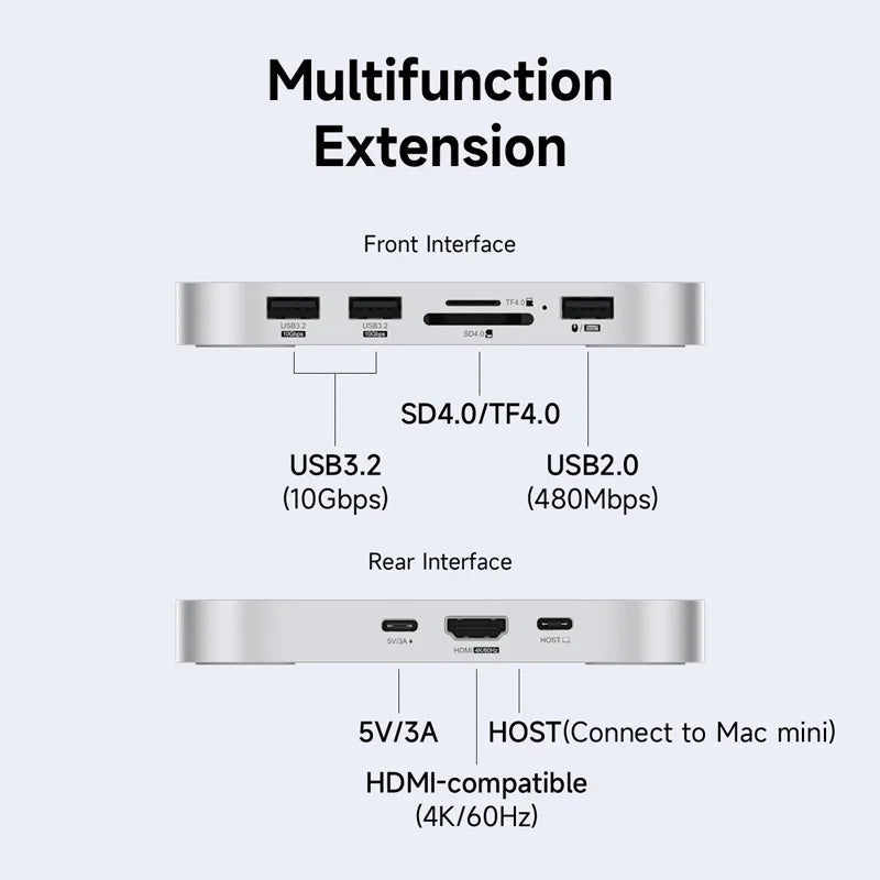 USB-C Docking Station for Mac mini M4 Hagibis