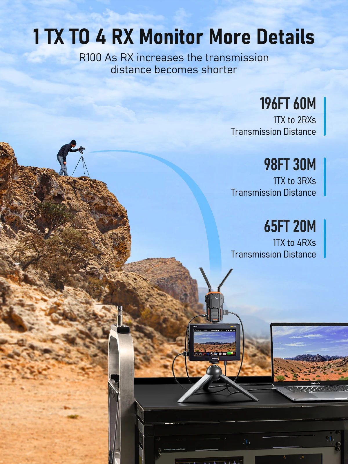 Lemorele R100 Wireless HDMI Extender 1080P 200m