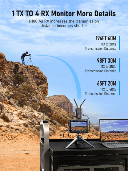 Lemorele R100 Wireless HDMI Extender 1080P 200m