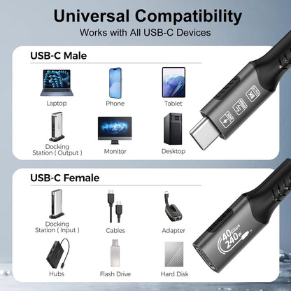 USB4 USB-C Extension Cable 40Gbps 240W 8K