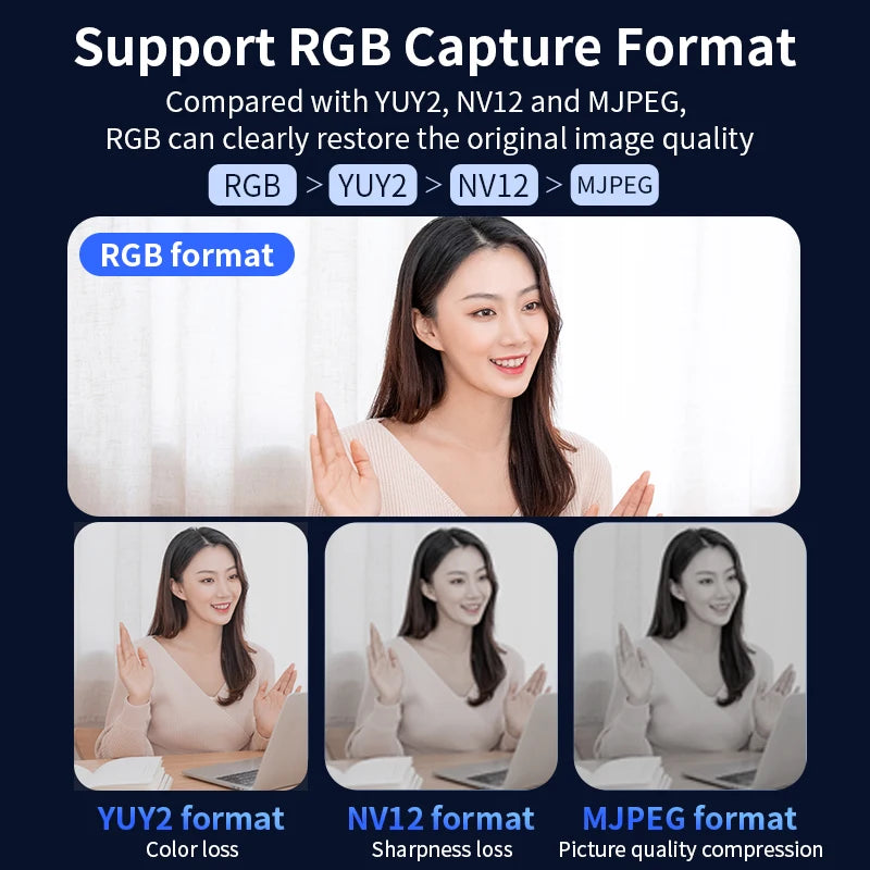 Comparison of RGB, YUY2, NV12, and MJPEG formats with a woman on a laptop.