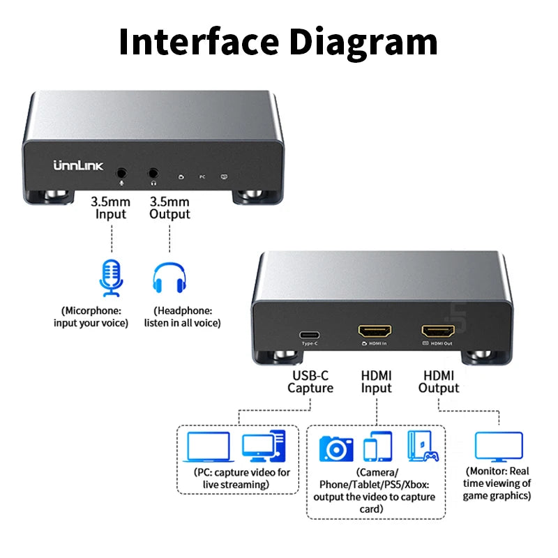 Unnlink audio and video interface diagram with labeled ports and functions.