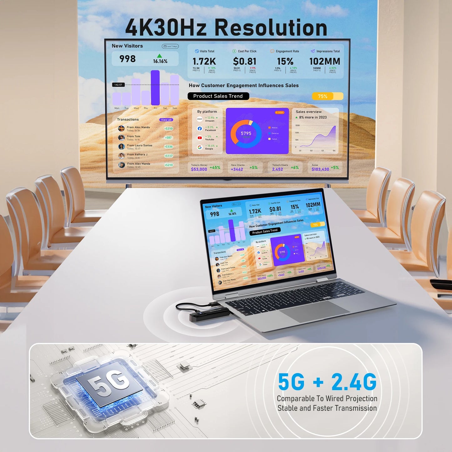 Lemorele P50 4K Wireless HDMI Transmitter & Receiver Kit