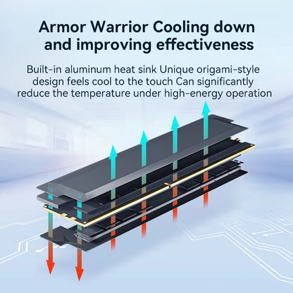 Crucial Pro DDR5 Desktop Gaming Memory
