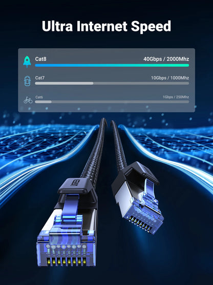 UGREEN Cat8 Ethernet Cable 40Gbps 2000MHz