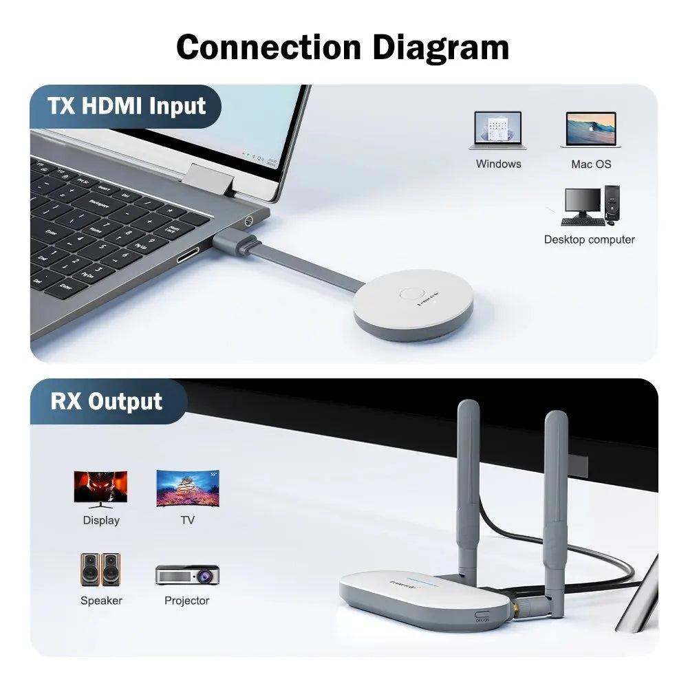 Lemorele G52R1 Wireless HDMI & VGA Transmitter & Receiver Kit