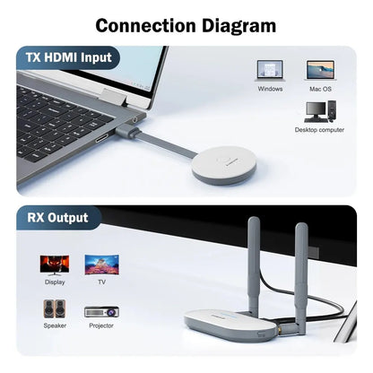 Lemorele G52R1 Wireless HDMI & VGA Transmitter & Receiver Kit