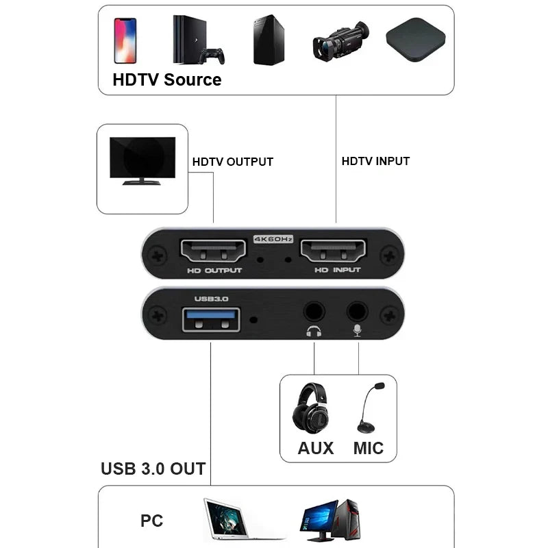 USB 3.0 HDMI Video Capture Card with 4K Pass-Through