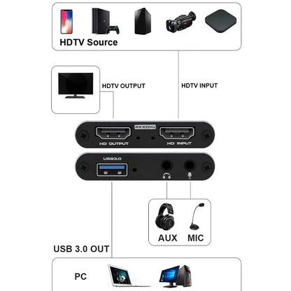 USB 3.0 HDMI Video Capture Card with 4K Pass-Through