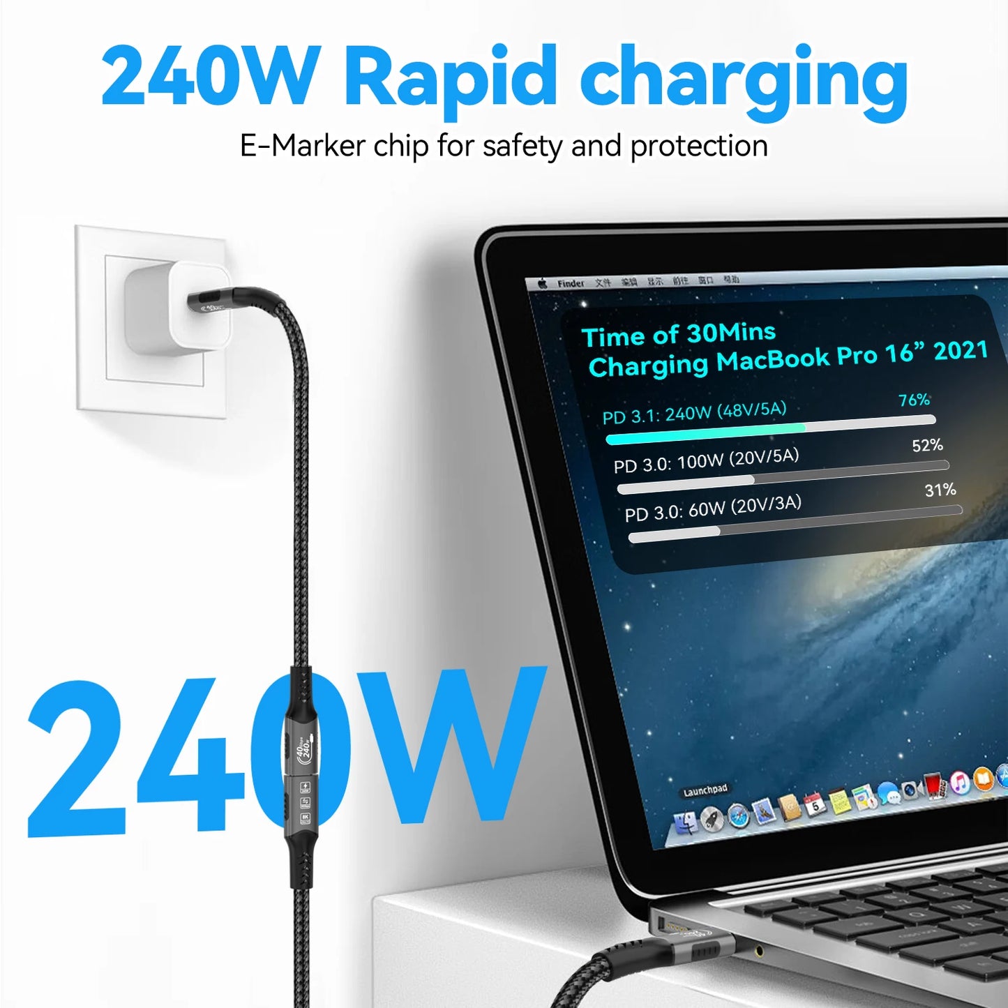 USB4 USB-C Extension Cable 40Gbps 240W 8K