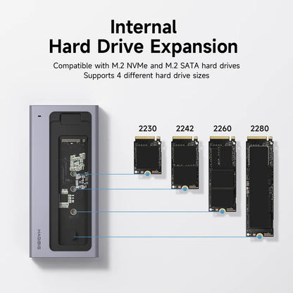 M.2 SSD Hard Enclosure with USB C Hub Magnetic Cover Hagibis
