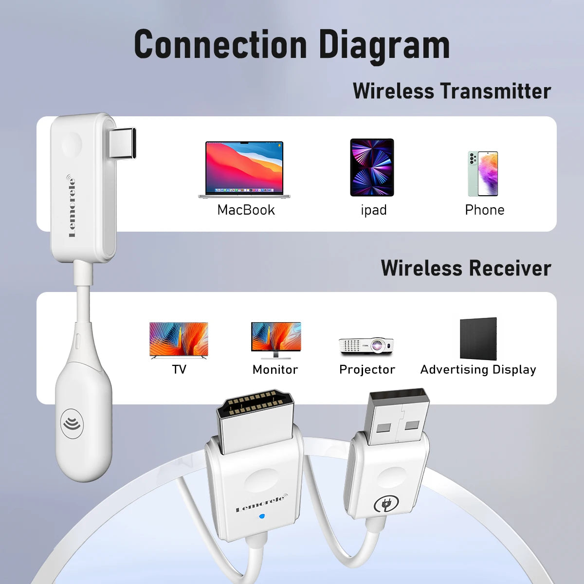 Lemorele P10 Wireless HDMI Transmitter & Receiver Kit 1080P 30m
