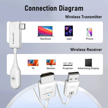 Lemorele P10 Wireless HDMI Transmitter & Receiver Kit 1080P 30m
