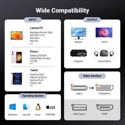 UGREEN USB-C to DisplayPort 1.4 Cable 8K 60Hz