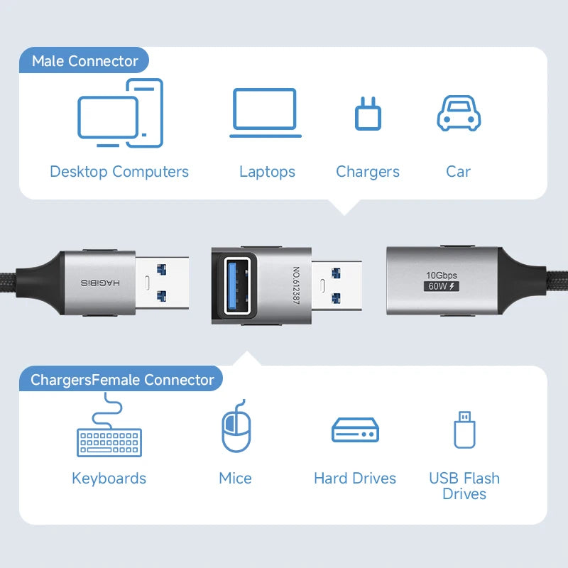 USB 3.2 90° Multi-Angle Adapter – 10Gbps 60W