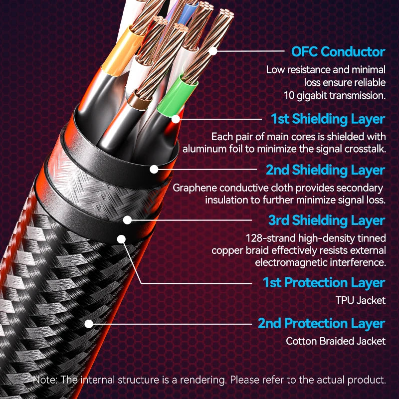 VENTION Cat8 Ethernet Cable 40Gbps 2000MHz SFTP